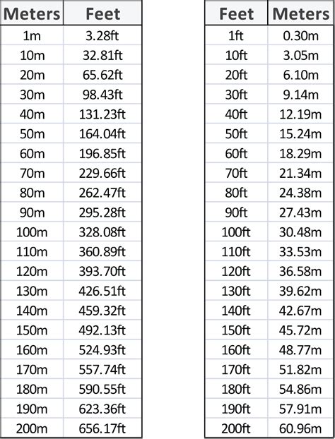 11034 meters to feet|Convert 11,034 Meters to Feet